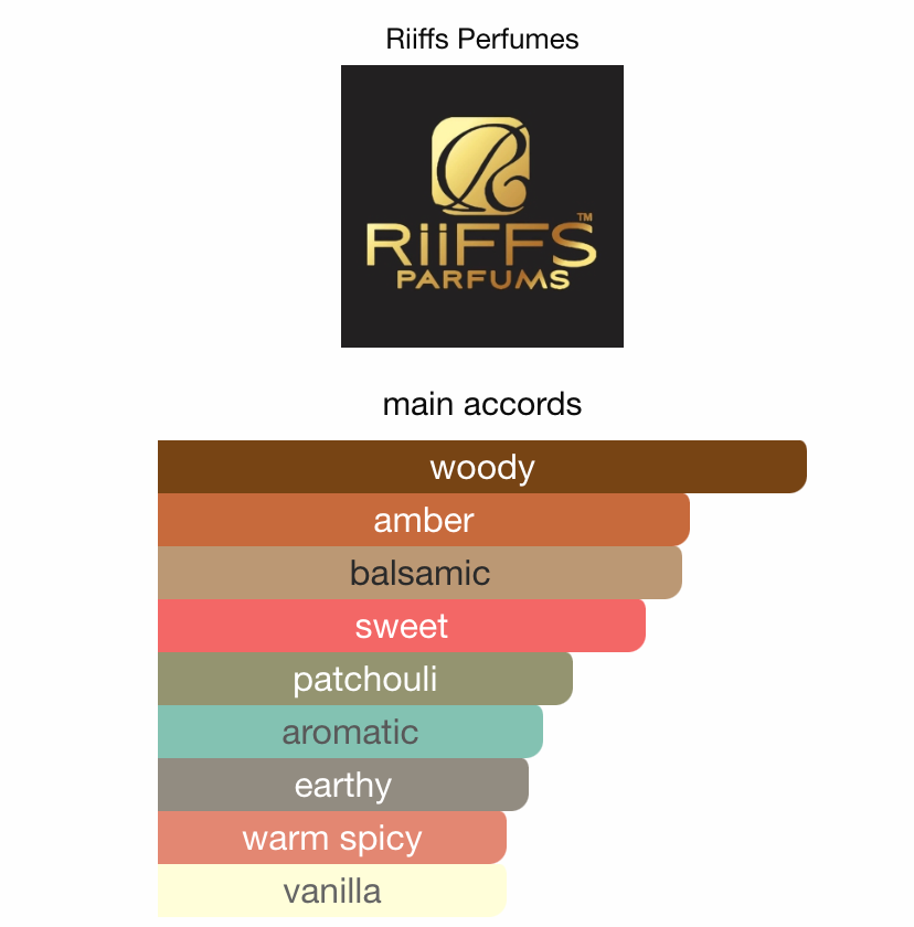 Angelique Riiffs Perfume Sample | 3ml 5ml 10ml Decant