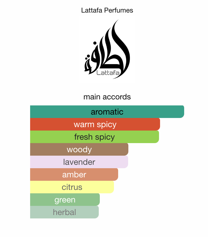 Al Nashama Caprice Lattafa Sample | 3ml 5ml 10ml Decant