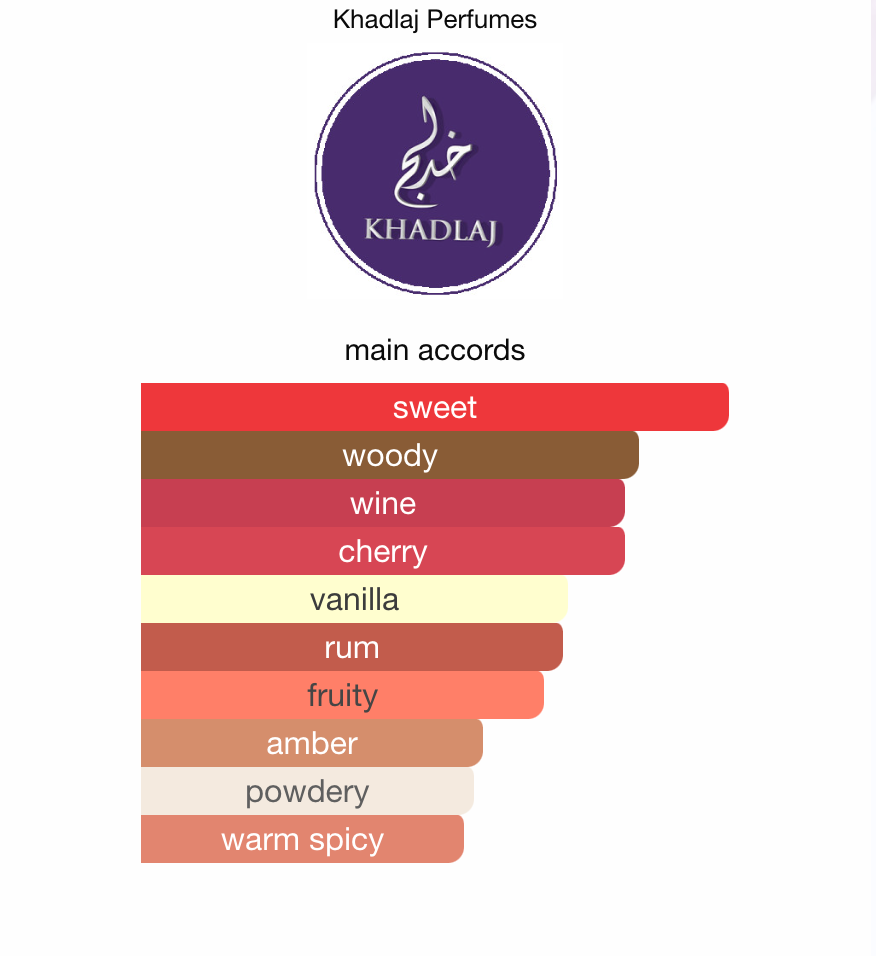 Nuha Cherry Blush by Khadlaj | 3ml/5ml/10ml