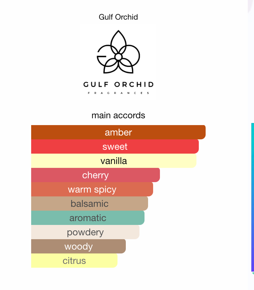 3ml/5ml/10ml Sample/Decant Sweet Heaven Cherry Gulf Orchid | Sweet Fruity Cherry with Myrrh, Sandalwood & Vanilla