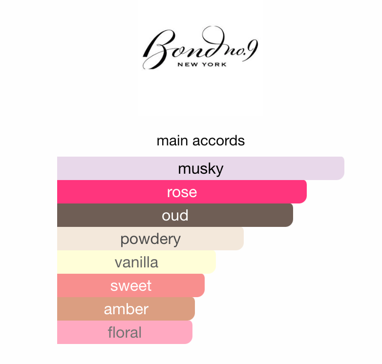 Maison Alhambra Luxe Gold - Rose Oud Musk