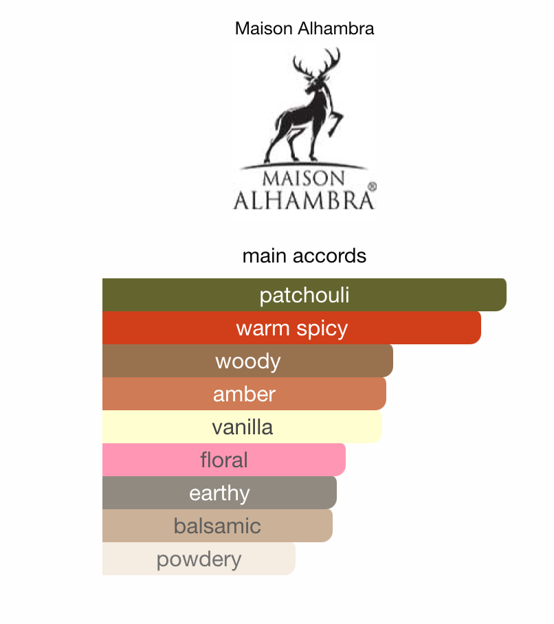 Maison Alhambra Winsome - Floral Rose Ambergris