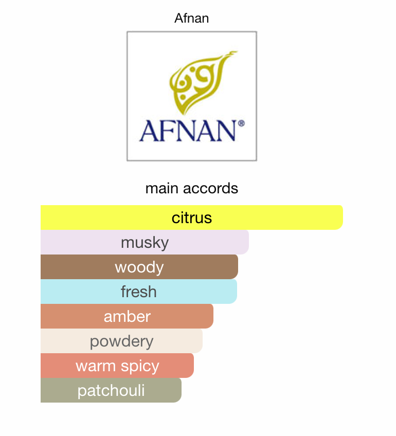 Afnan Turathi Blue - Fresh Aquatic | Samples