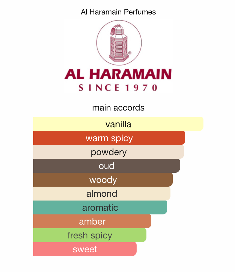 Haramain Detour - Intense Noir - Samples & Travel Size (3ml, 5ml, 10ml)