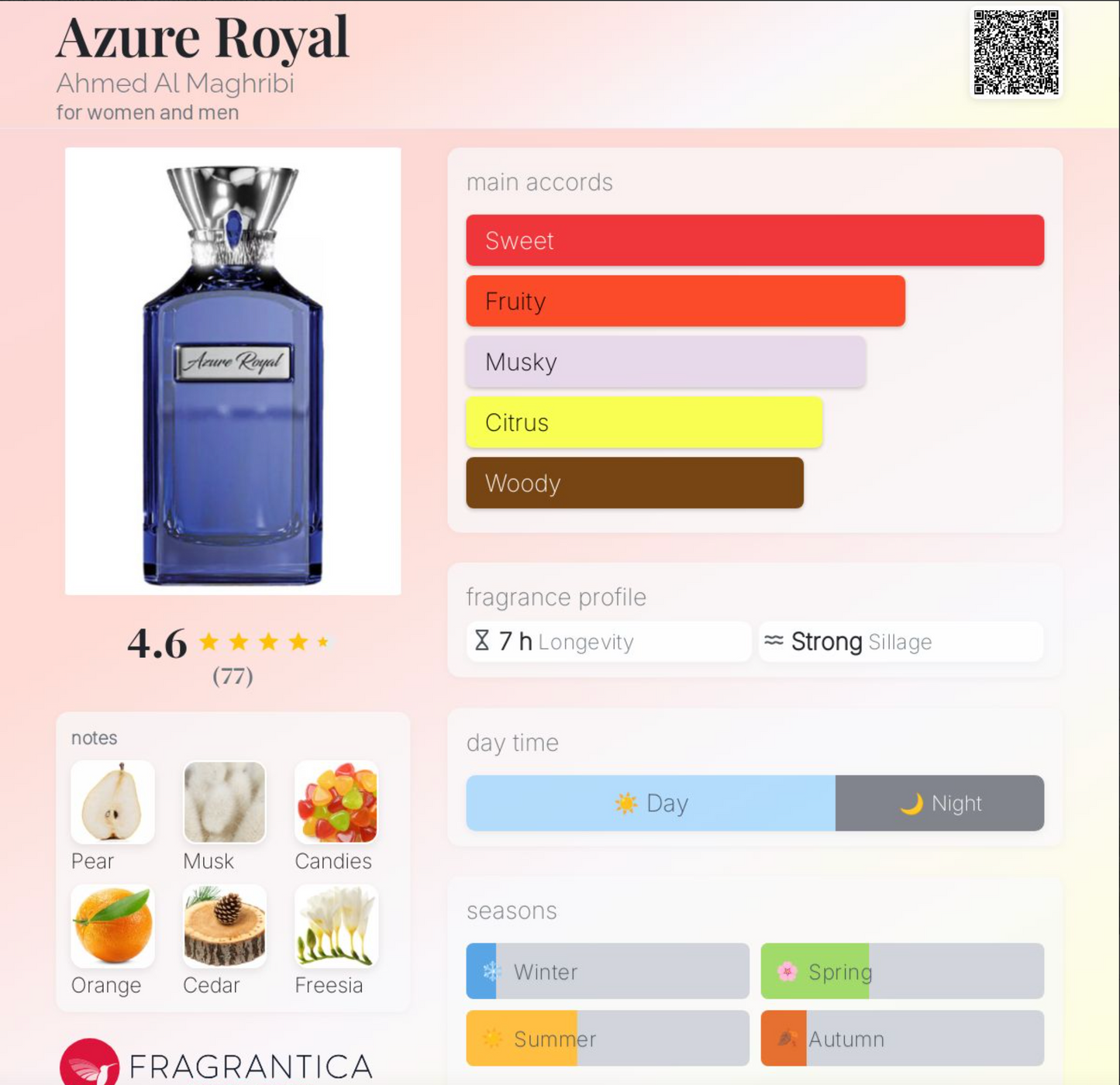 Azure Royal EDP - Fruity Floral Musk | Samples & Decants