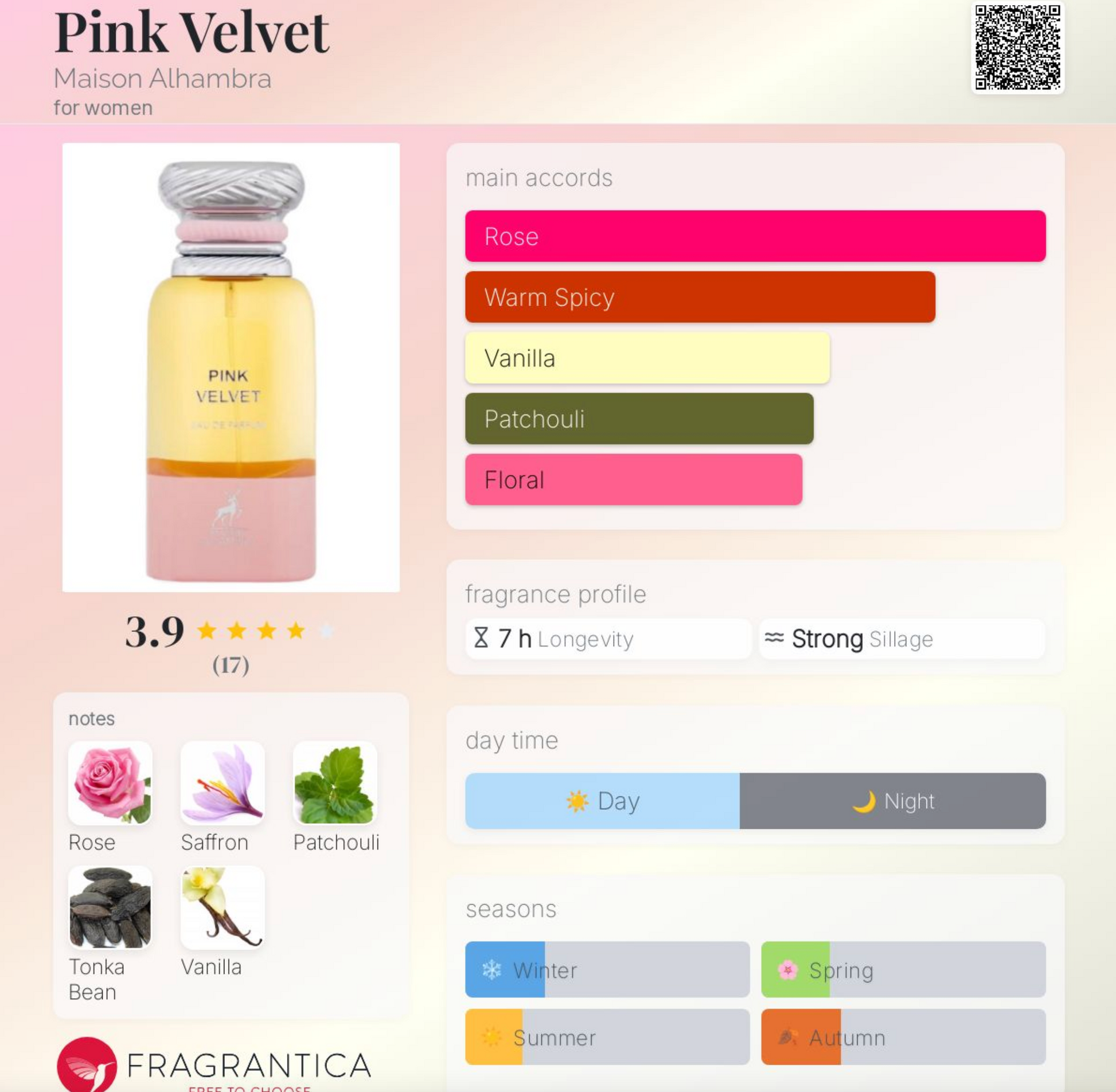 Pink Velvet EDP For Women - Rose Vanilla | Samples & Decants