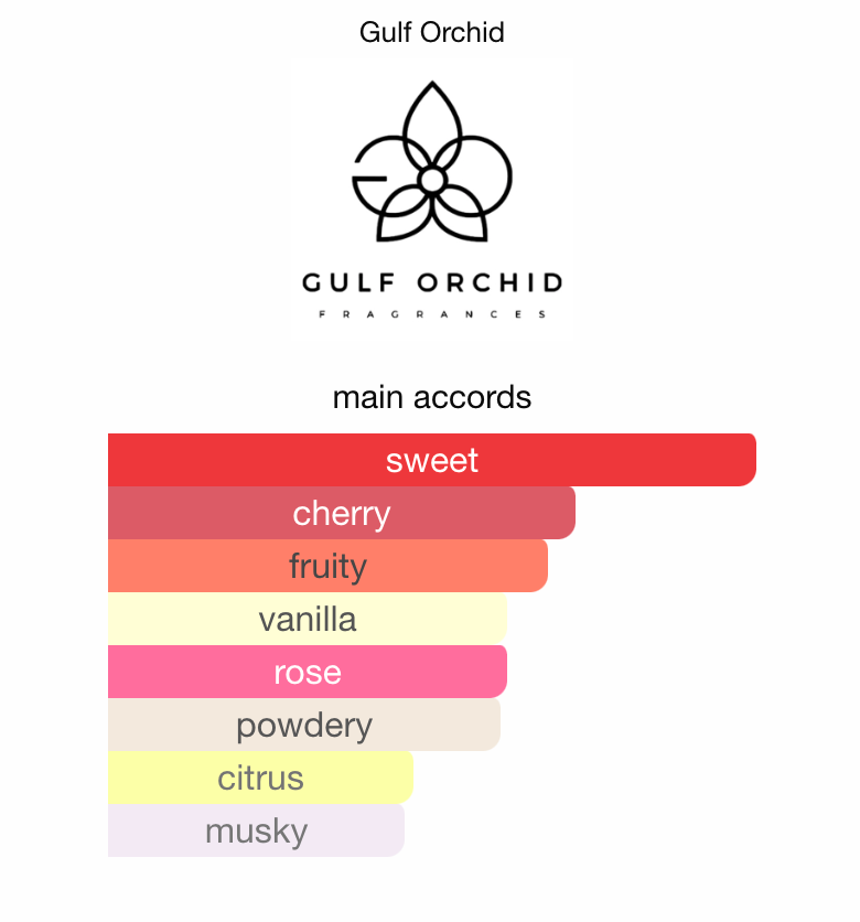 Cherry Kokomo by Gulf Orchid - 3ml Sample/Decant | Sweet Cherry, Marshmallow & Vanilla