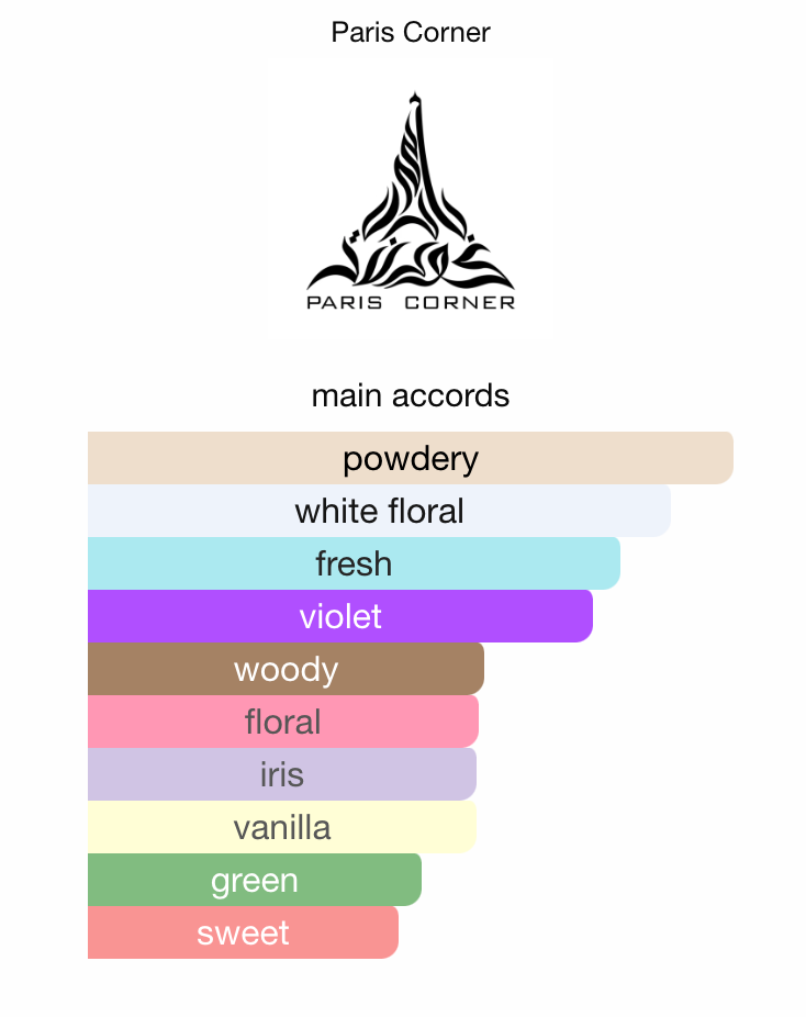 Fayora by PARIS CORNER - 3ml Sample/Decant | Passionfruit, Rose & Vanilla