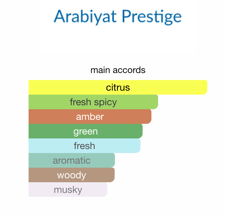 Marwa by ARABIYAT PRESTIGE - 3ml Sample/Decant | Bergamot, Neroli, Ginger & Black Tea