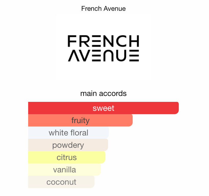 Sh'mallow Fluff by FRENCH AVENUE - 3ml, 5ml, 10ml Sample/Decant | Marshmallow, Coconut & Vanilla
