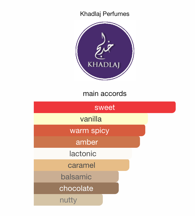 Biscotti Caramel Pop by KHADLAJ - 3ml Sample/Decant | Popcorn, Caramel & Chocolate