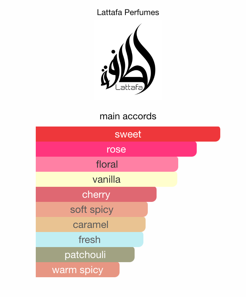 Ana Abiyedh Scarlet by LATTAFA - 3ml Sample/Decant | Black Cherry, Rose & Caramel