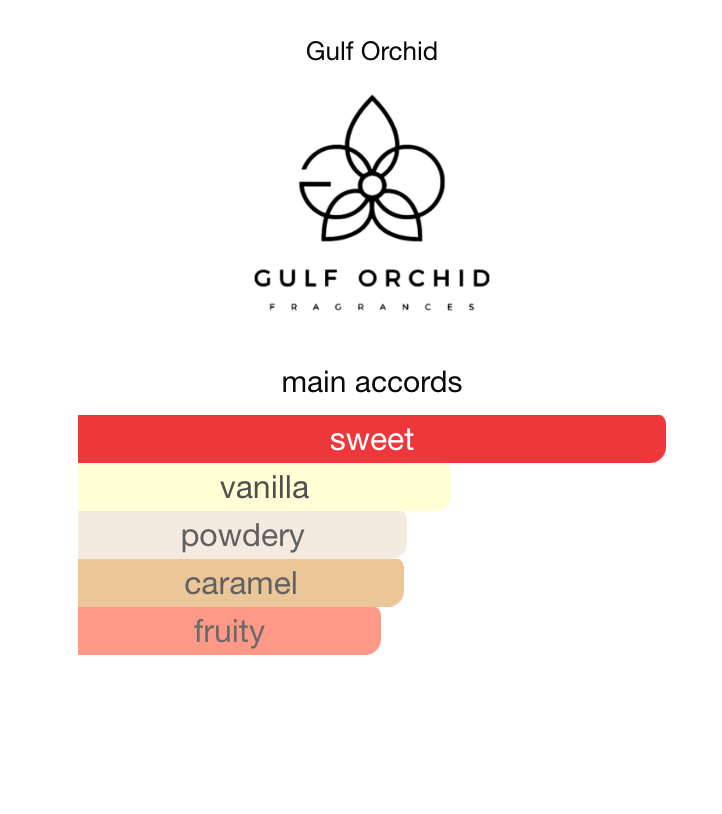 Candy Bite by GULF ORCHID - 3ml Sample/Decant | Marshmallow, Caramel & Vanilla