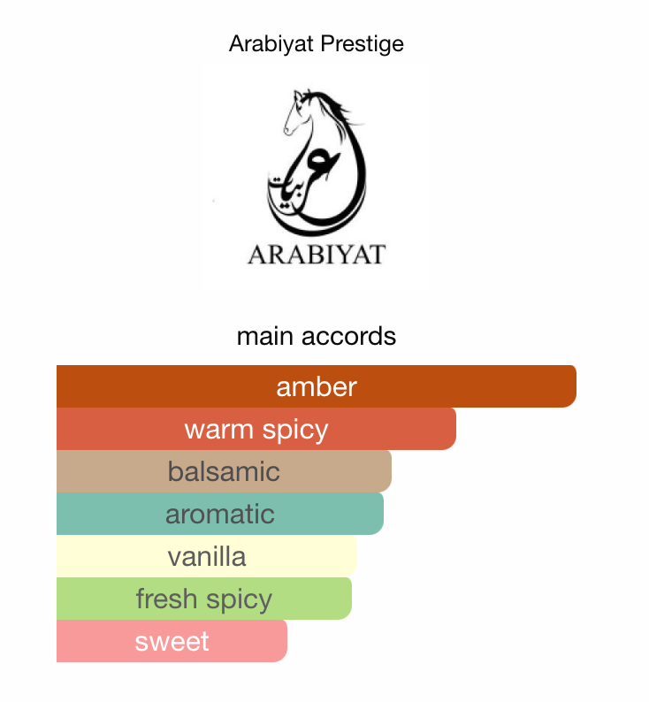 Arabiyat Prestige Ramad Oriental Eau de Parfum Samples & Travel Size (3ml) - Warm Spicy Amber Aromatic Fragrance