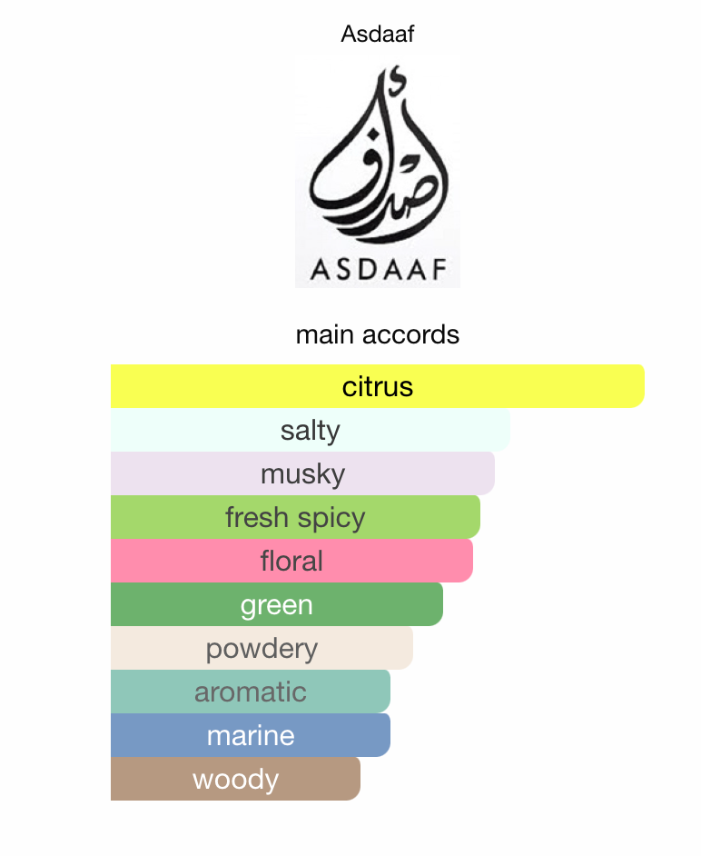 Asdaaf Atlantis Blue Eau de Parfum Samples & Travel Size (3ml) - Fresh Aquatic Citrus Aromatic Fragrance