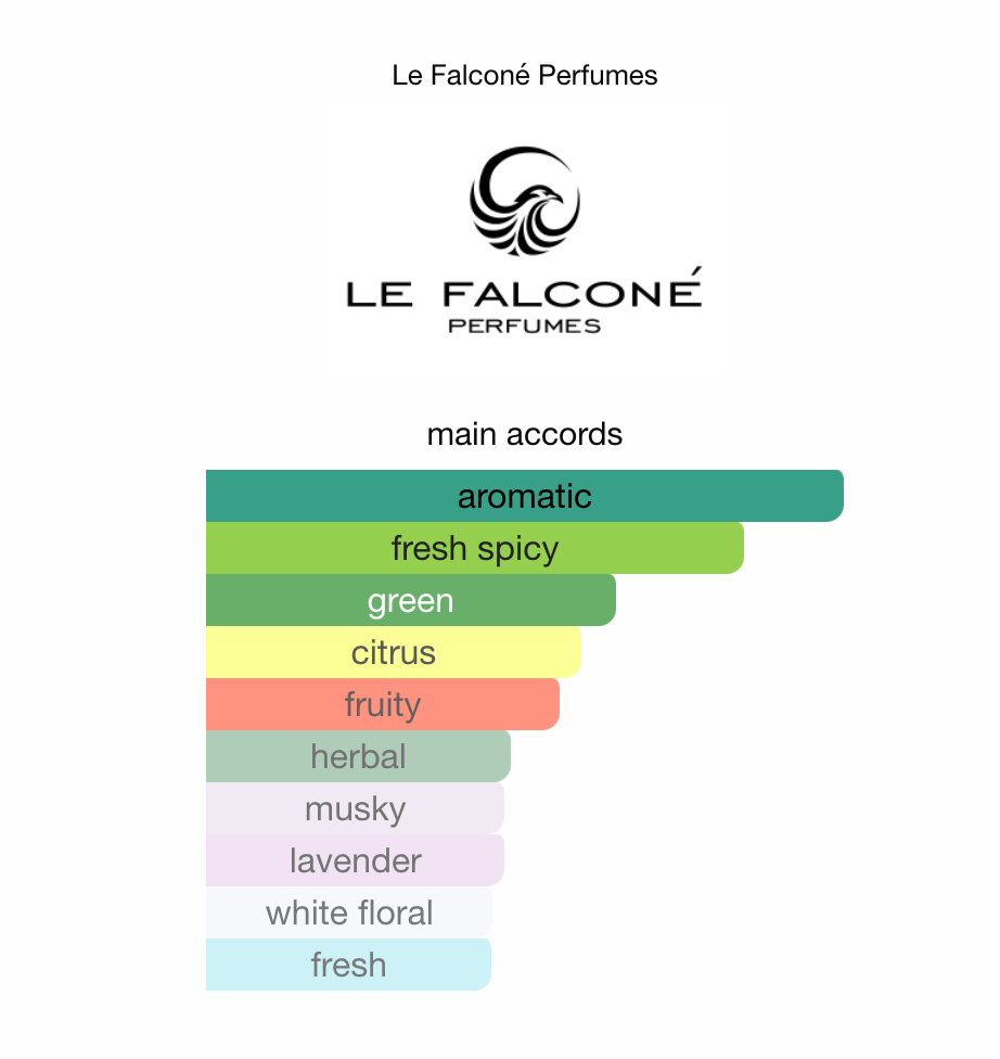 Le Falconé Perfumes Mirsaal Valentine Eau de Parfum Samples & Travel Size (3ml) - Vibrant Aromatic Citrus Fresh Fragrance