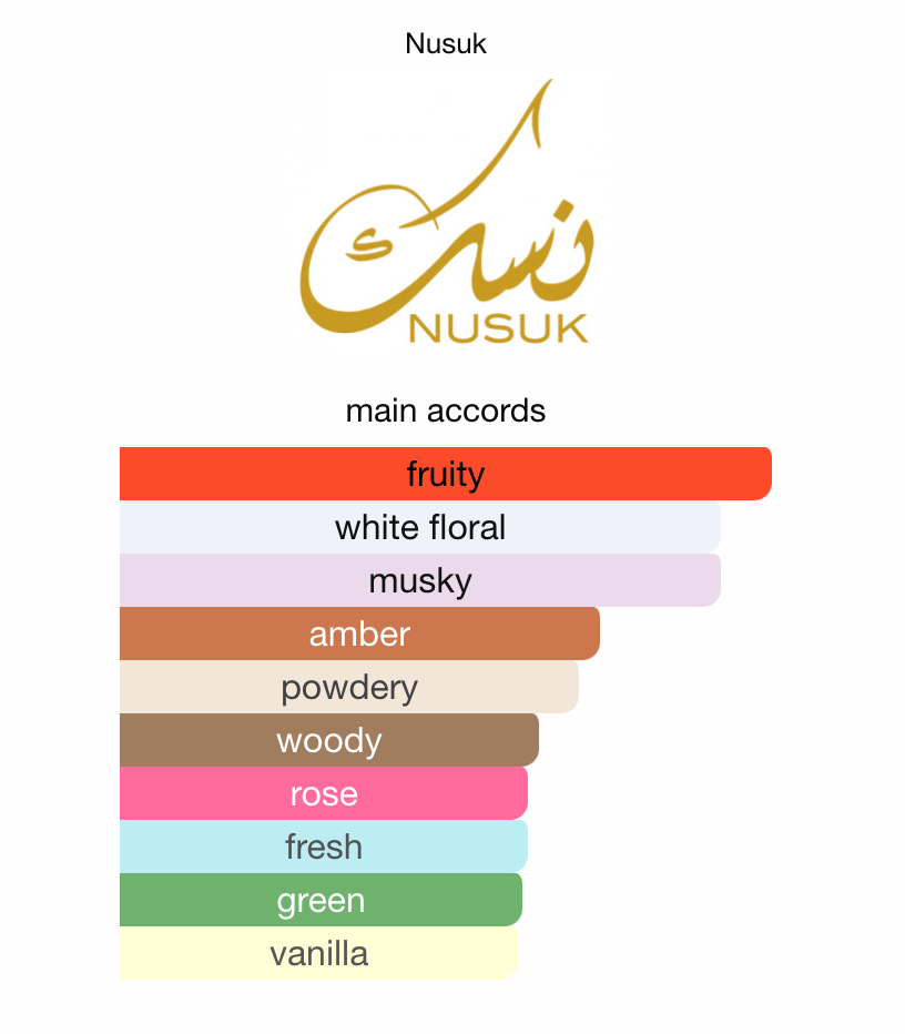 Nusuk Saher Eau de Parfum Samples & Travel Size (3ml) - Velvety Fruity Floral Suede Musk Fragrance