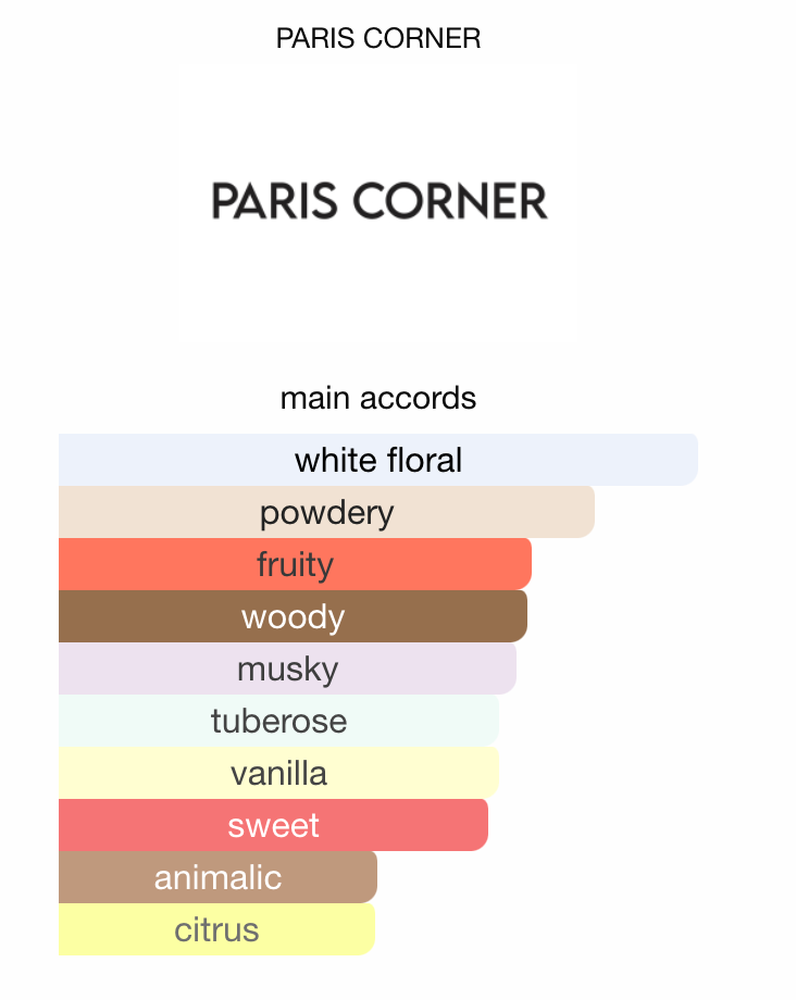 AZM Paris Corner Eau de Parfum Samples & Travel Size (3ml, 5ml) - Boozy Fruity Tuberose Woody Fragrance