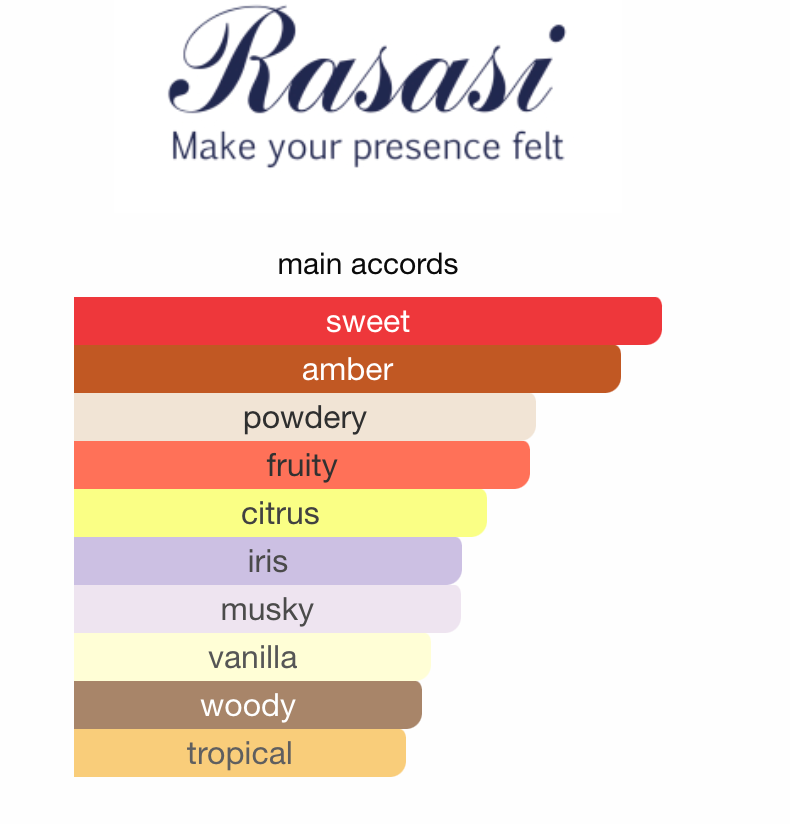 Hawas Malibu Rasasi Eau de Parfum Samples & Travel Size (3ml) - Bright Fruity Citrus Woody Aquatic Fragrance