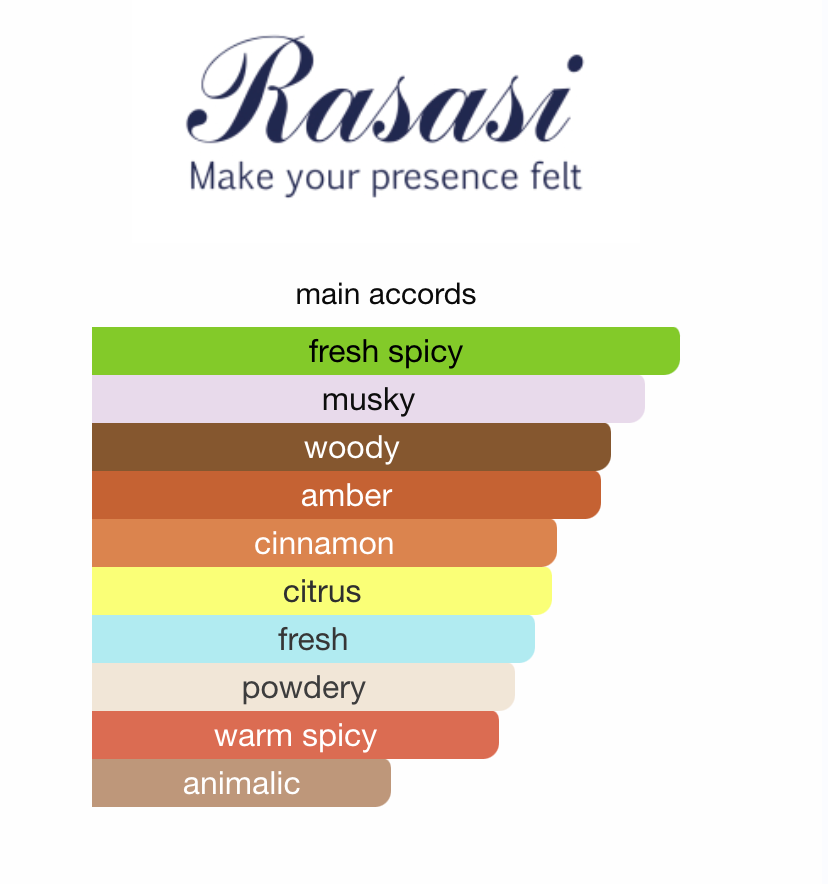 Hawas Kobra Rasasi Eau de Parfum Samples & Travel Size (3ml) - Fresh Spicy Woody Aromatic Fragrance