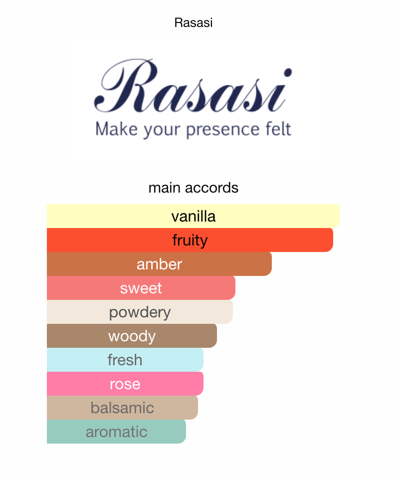 Hawas Diva Rasasi Eau de Parfum Samples & Travel Size (3ml) - Fruity Floral Resinous Oriental Fragrance