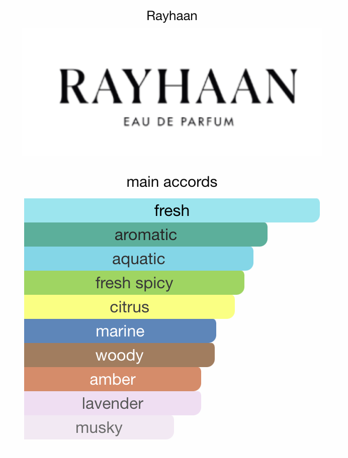 Ocean Rush Rayhaan Eau de Parfum Samples & Travel Size (3ml) - Aquatic Aromatic Fresh Woody Fragrance