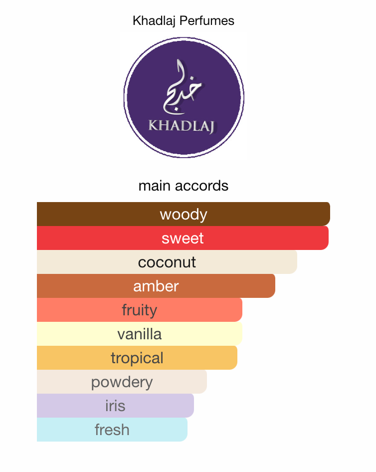 Island by KHADLAJ - 3ml Sample/Decant notes