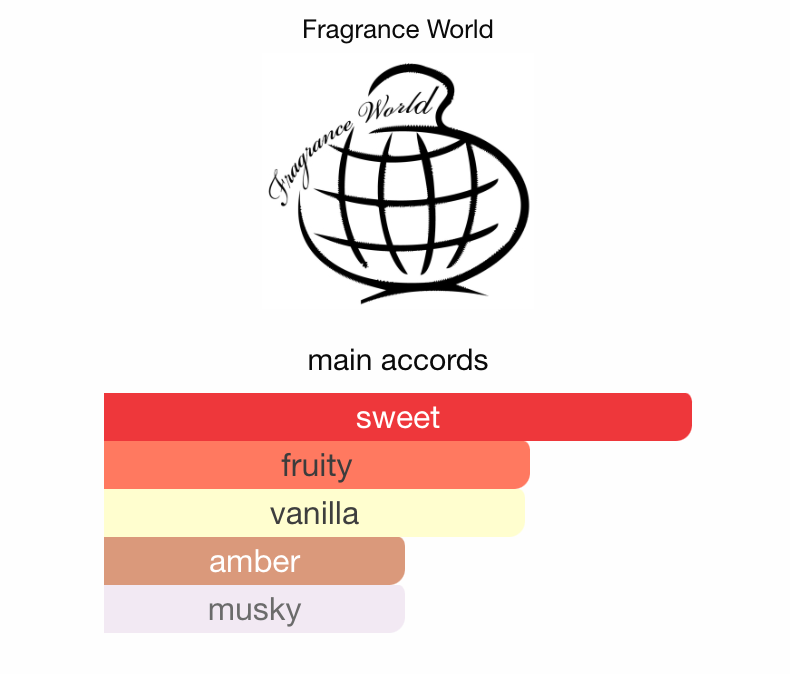 Elysia Marshmallow Fragrance World Eau de Parfum Samples & Travel Size (3ml, 5ml) - Sweet Creamy Gourmand Fruity Fragrance