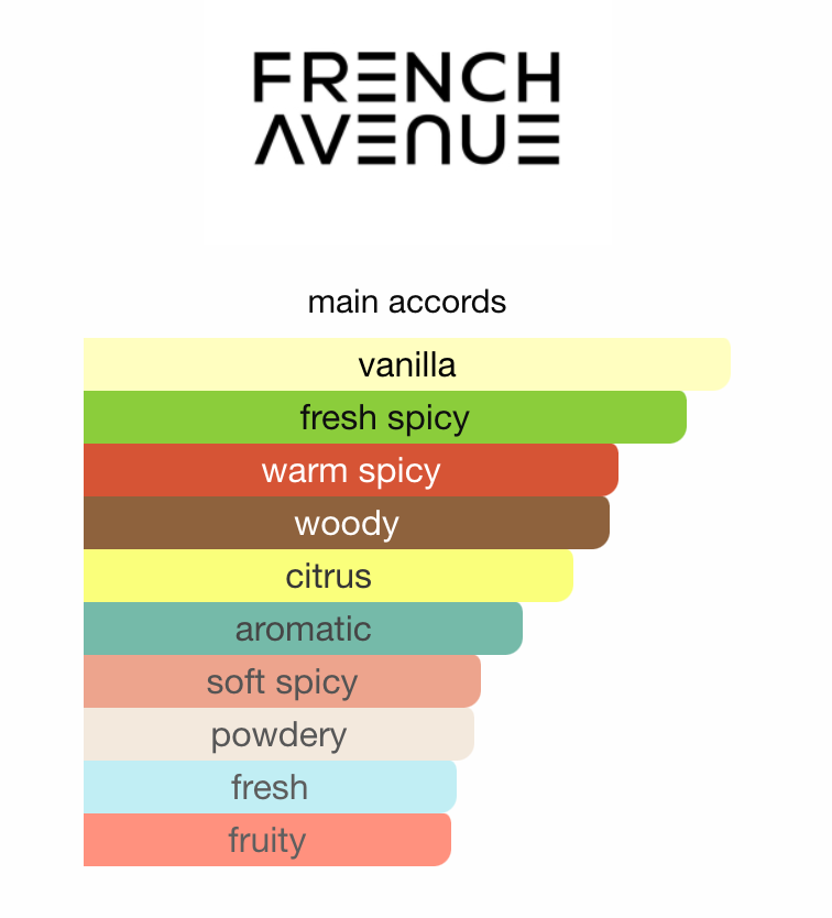Spectre Ghost French Avenue Eau de Parfum Samples & Travel Size (3ml) - Spicy Floral Woody Oriental Fragrance