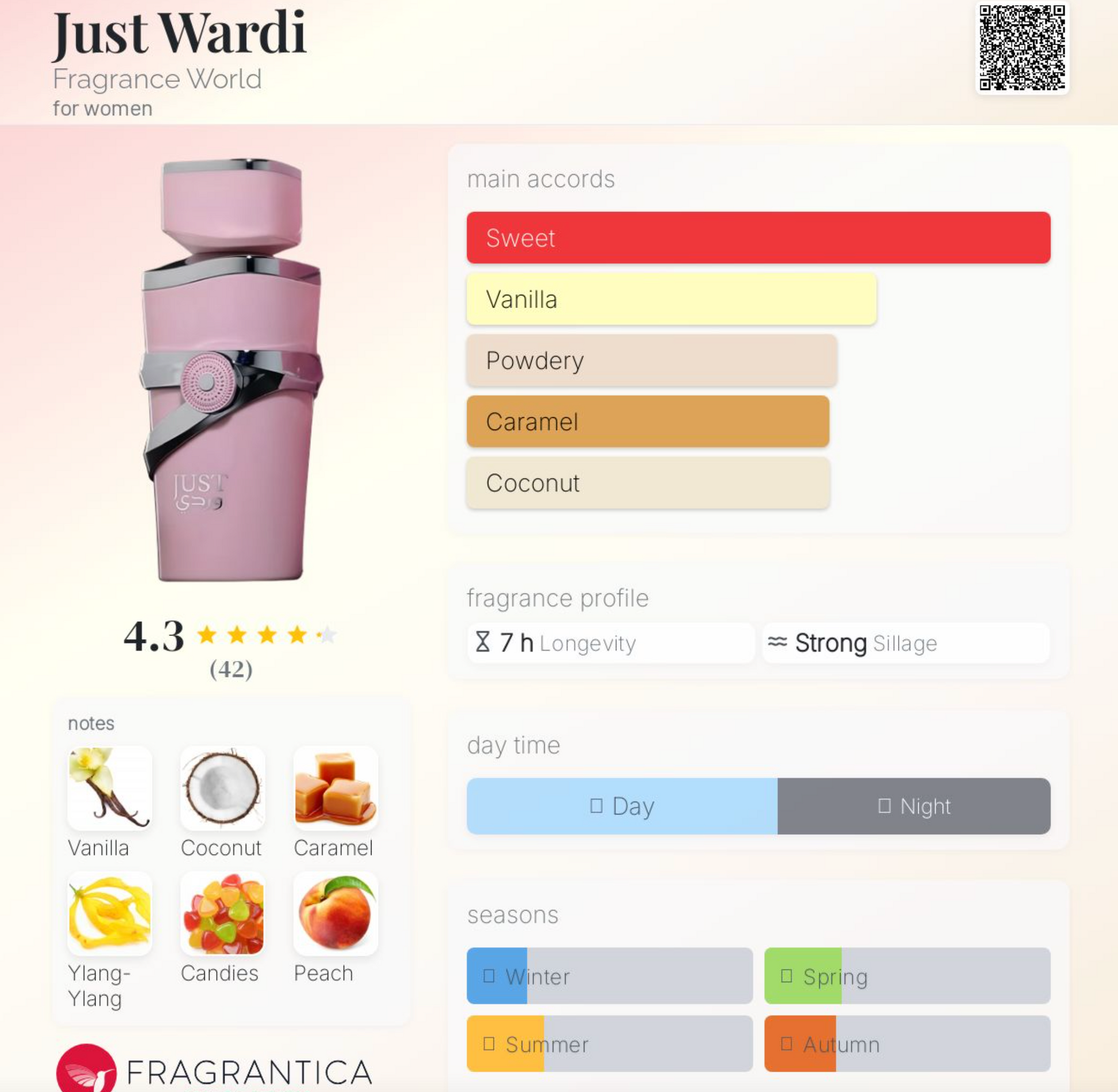 5ml Just Wardi 100ml EDP | Fragrance World | Sample/Decant |Coconut Rose Vanilla Caramel Perfume - Fragrance - Love That Scent