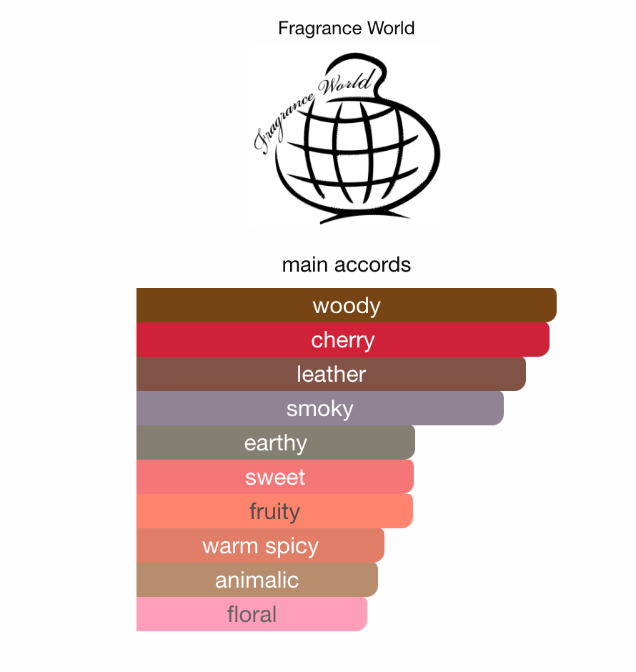 5ml Just Anabi 100ml EDP | Fragrance World | Sample/Decant | Cherry Leather Smoke Wood Perfume - Fragrance - Love That Scent