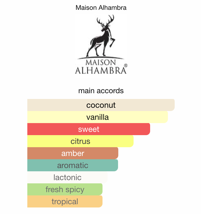 5ml Maison Alhambra Glacier Bold | Maison Alhambra | Fresh & Summer Fragrance Perfume Sample - Decant 