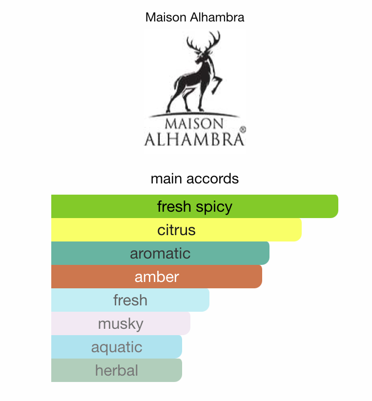 3ml/5ml/10ml Jean Lowe Immortal 100ml EDP | Maison Alhambra | Citrus Aromatic Fragrance Perfume Sample - Decants 