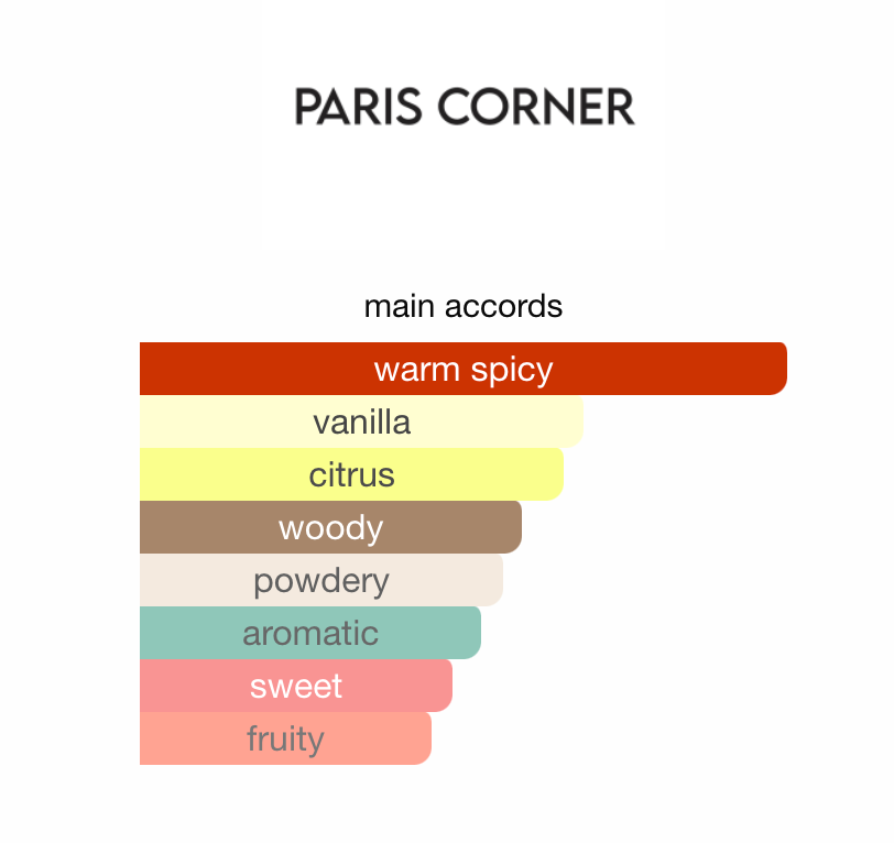 5ml Voux Patisserie | Paris Corner | Parisian Gourmand Fragrance Perfume Sample - Decants 