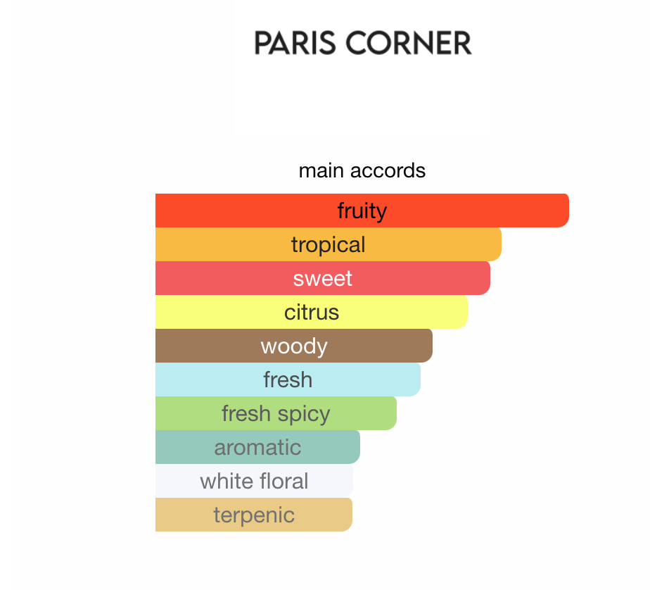 3ml/5ml/10ml Ophidian Mango Bliss | Paris Corner | Tropical & Spicy Fragrance Perfume Sample - Decant 