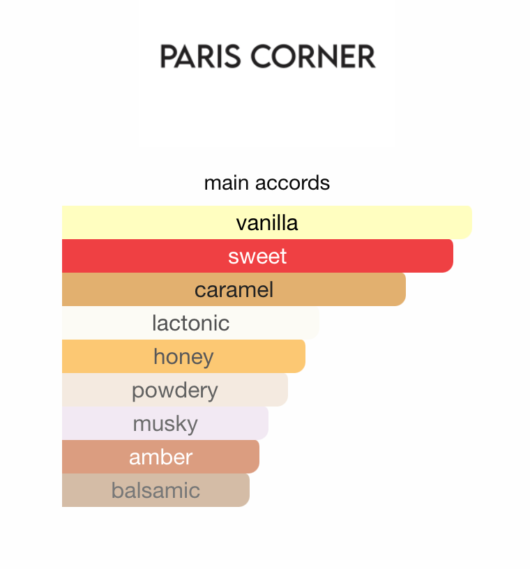 3ml/5ml/10ml Taskeen Caramel Cascade | Paris Corner | Indulge in a Sweet Escape - Fragrance Perfume Sample - Decants 