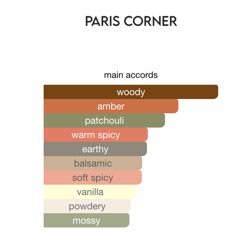 3ml/5ml/10ml Rifaaqat Adorn 100ml EDP | Paris Corner | Sample/Decant |Pink Pepper Cedar Vanilla Ambergris Perfume - Fragrance 