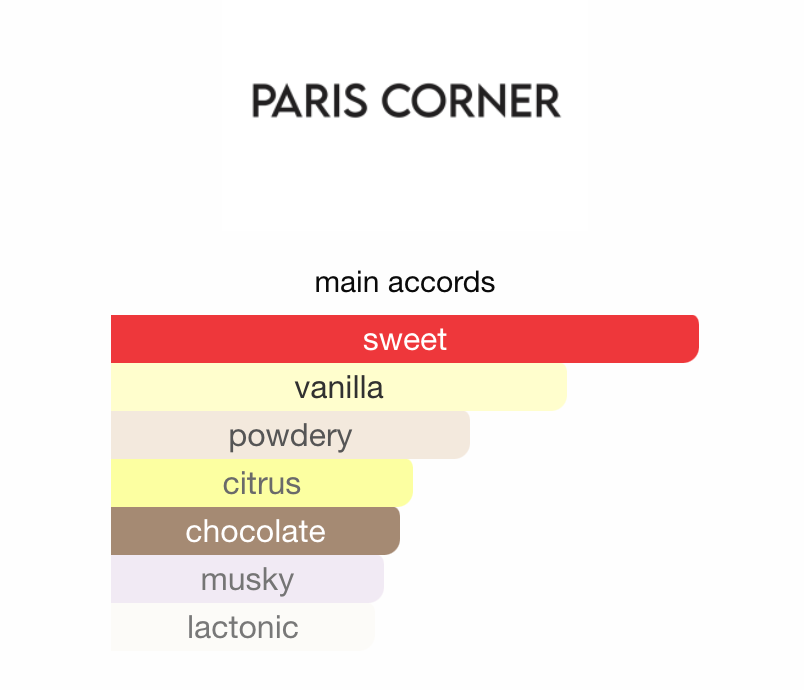 3ml/5ml/10ml Paris Corner Qissa Delicous | Paris Corner | A Decadent Gourmand Fragrance Perfume Sample - Decants 