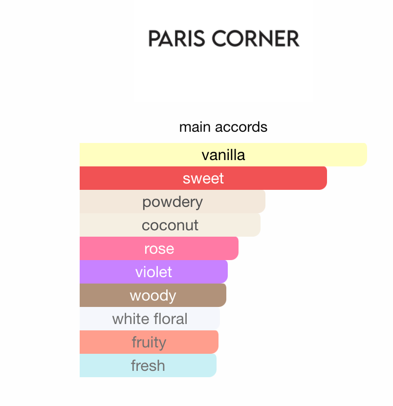 3ml/5ml/10ml Paris Corner Qissa Pink | Paris Corner | Luxurious Strawberry & Marshmallow Middle Eastern Fragrance Perfume Sample - Decants 