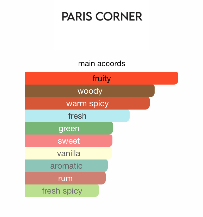 3ml/5ml/10ml Mawj Appletini 100ml EDP | Mawj | Refreshing & Intoxicating Fragrance Perfume Sample - Decants 