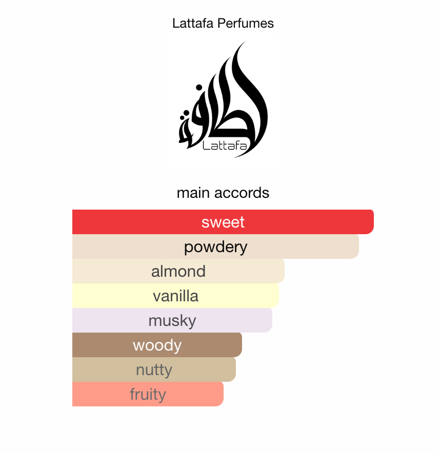 3ml/5ml/10ml Lattafa Badee Noble Blush | Lattafa | Creamy & Floral Fragrance Perfume Sample - Decants 