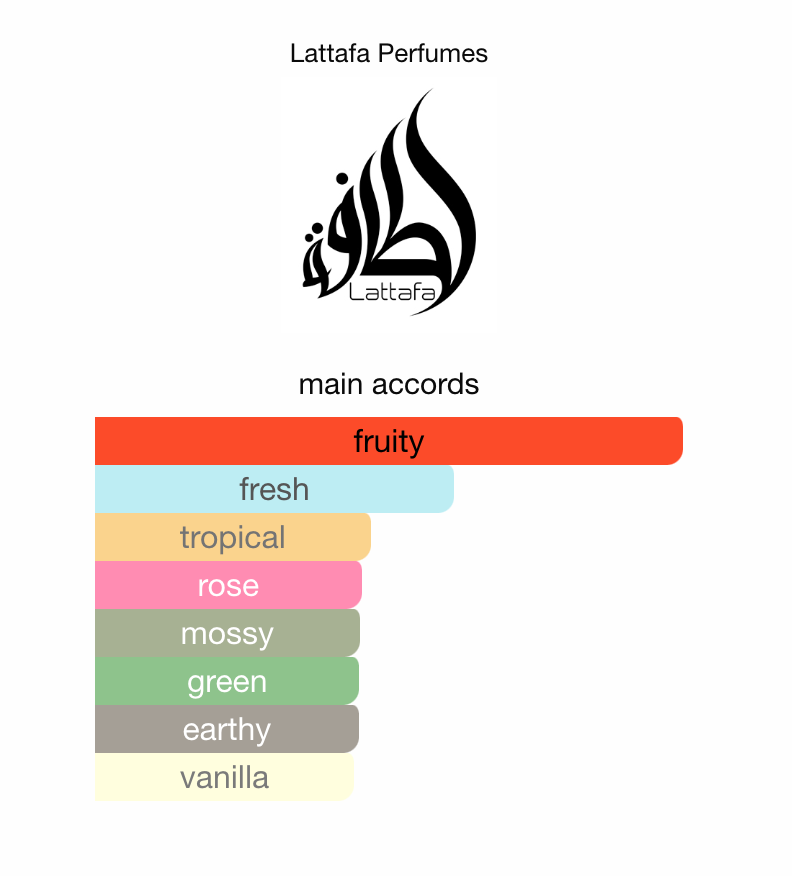 3ml/5ml/10ml Lattafa Badee Al Oud Sublime | Lattafa | Fruity Oud Fragrance Perfume Sample - Decants 