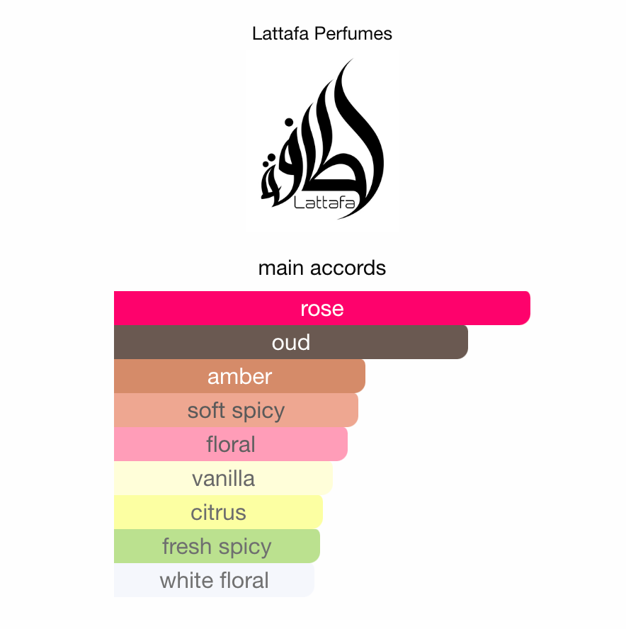 3ml/5ml/10ml Lattafa Badee Al Oud Amethyst | Lattafa | Luxurious Oud Fragrance Perfume Sample - Decants 