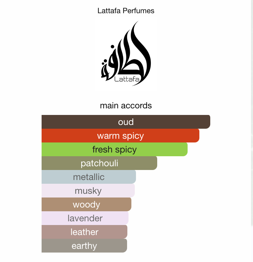 5ml Lattafa Badee Al Oud | Lattafa | Sophisticated Middle Eastern Oud Fragrance Perfume Sample - Decants 