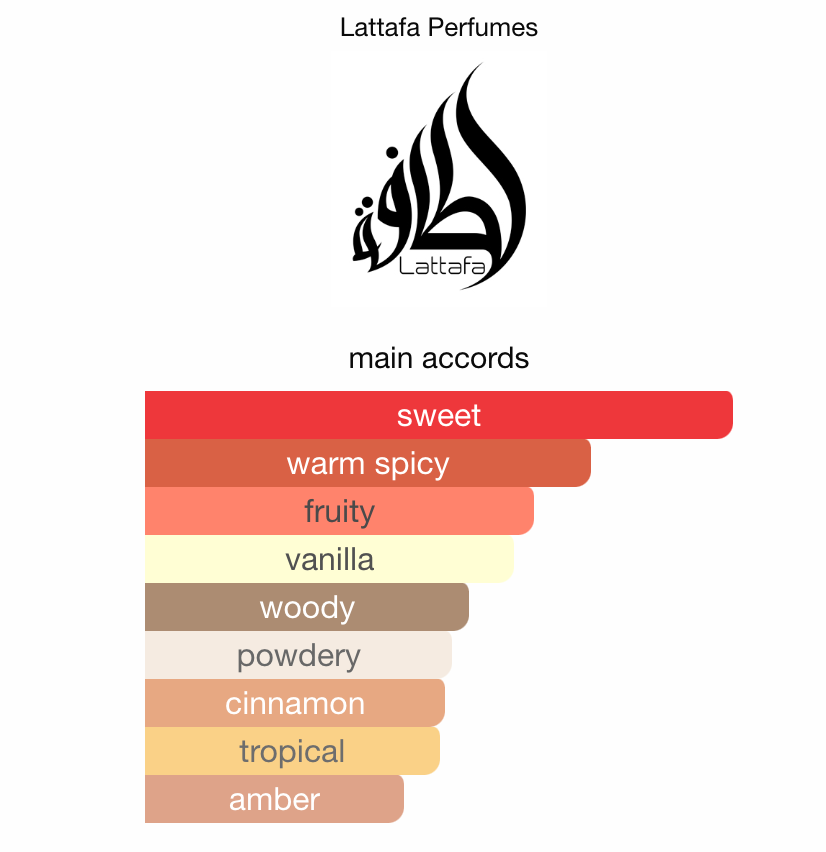 3ml/5ml/10ml Lattafa Badee Al Oud Honor & Glory | Lattafa | Luxurious Middle Eastern Fragrance Perfume Sample - Decants 