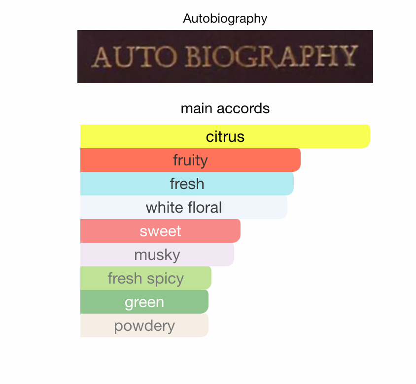 5ml Oh Boy! Autobiography Paris Corner | Autobiography | Citrus Aromatic Fragrance Perfume Sample - Decants 