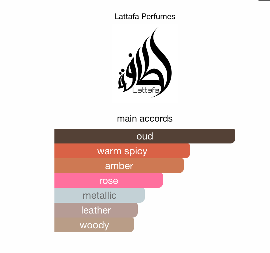 Lattafa Perfumes Opulent Oud - Samples & Travel Size 5ml - Rich Amber Oud Spicy Woody Fragrance