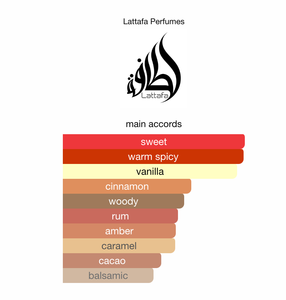 3ml/5ml/10ml Lattafa Artisan Ethnique | Lattafa | Sweet & Sugary Fragrance Perfume Sample Decant 