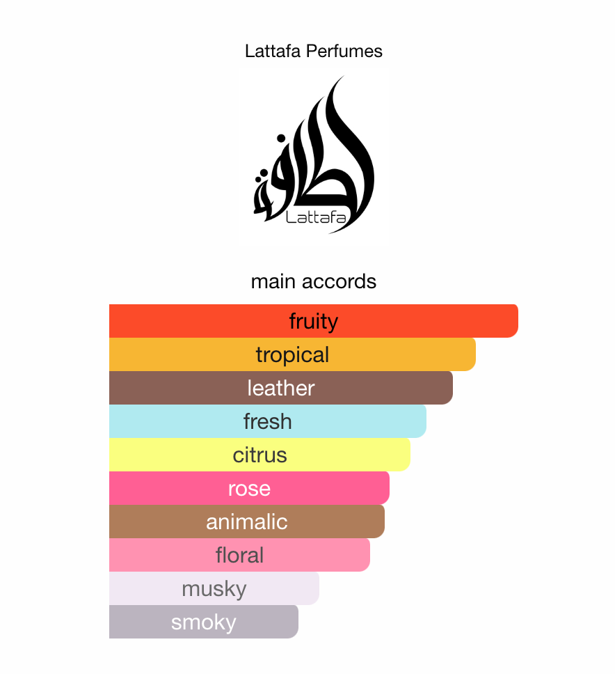 3ml/5ml/10ml Ajwad Pink to Pink Lattafa | Lattafa Perfumes | Floral Fruity Fragrance Perfume Sample - Decants - Love That Scent