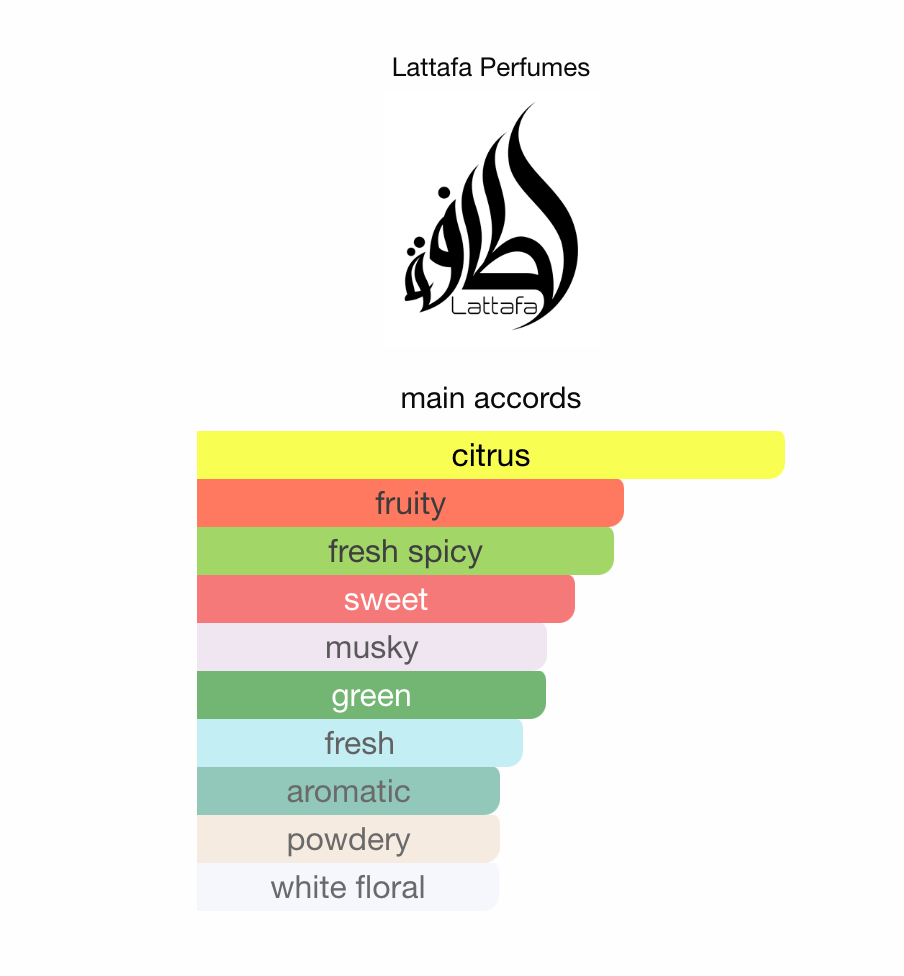 3ml/5ml/10ml Art Of Universe Lattafa Perfumes | Lattafa Perfumes | Citrus & Floral Fragrance Perfume Sample - Decants - Love That Scent